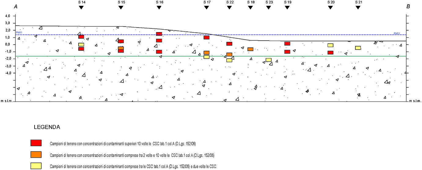 progetto-gis-sezione-pesaro progetto-gis-sezione-pesaro
